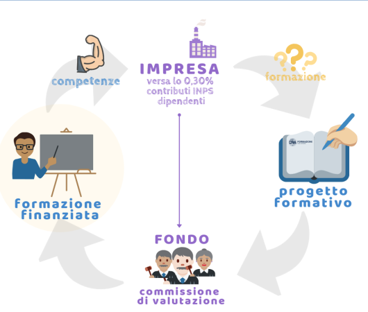 formazione_finanziata_strategie_in_rete_ok